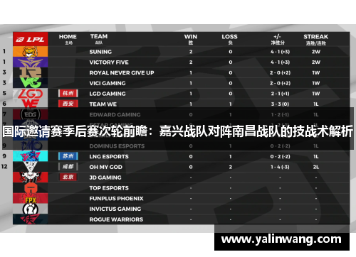国际邀请赛季后赛次轮前瞻：嘉兴战队对阵南昌战队的技战术解析