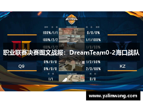职业联赛决赛图文战报：DreamTeam0-2海口战队